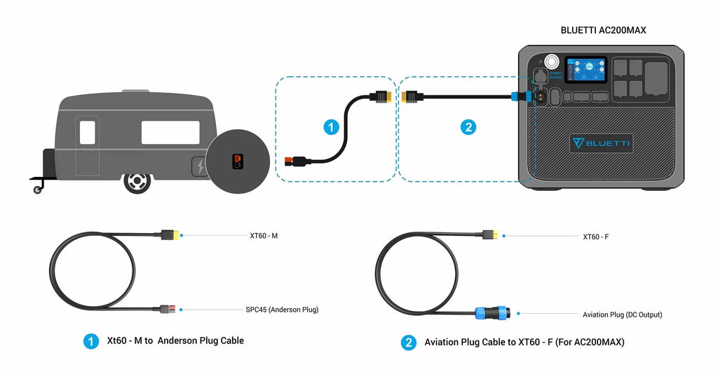 Bluetti 12V/30A RV Cable